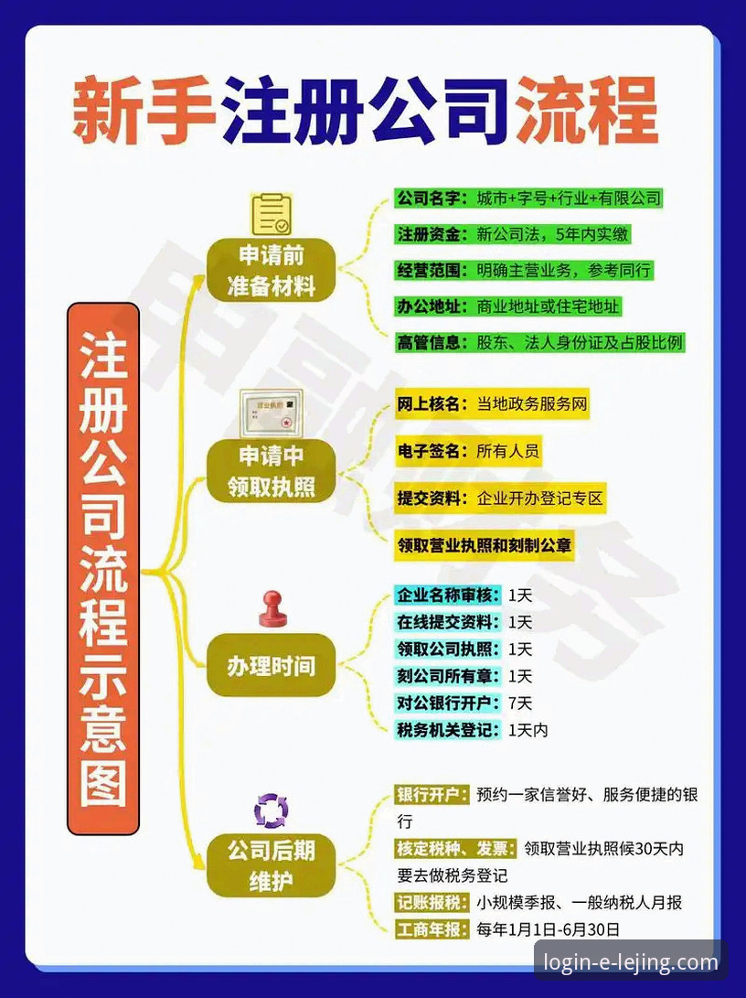 乐竞官网怎么注册必备 乐竞官网注册必备实用技巧,5分钟搞定账户开通全流程